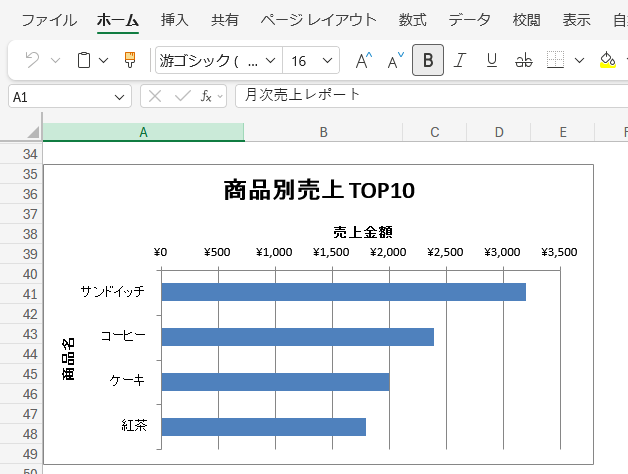 自動生成された商品別売上TOP10グラフ